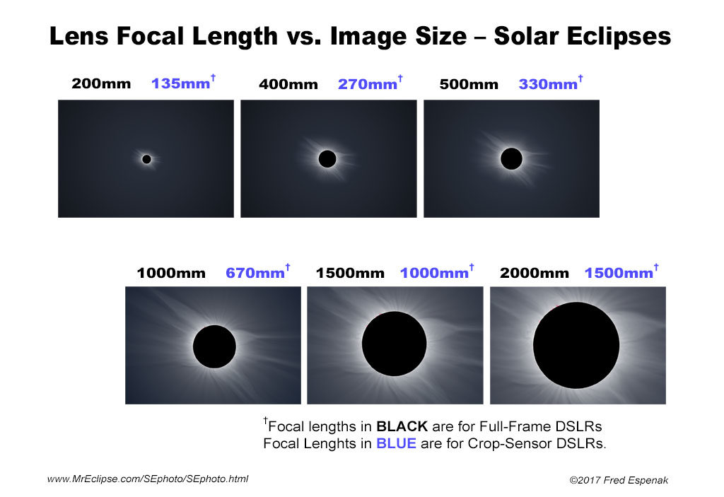 https://www.mreclipse.com/SEphoto/image/SE-DSLR-Scale1pp.jpg